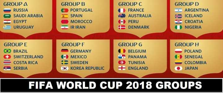 Fifa World CUp 2018 Groups Confirmed